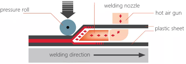 Hot air welding.png