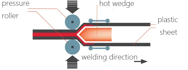 hot wedge welding.png
