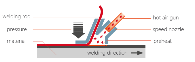 Pendulum welding (WF).png