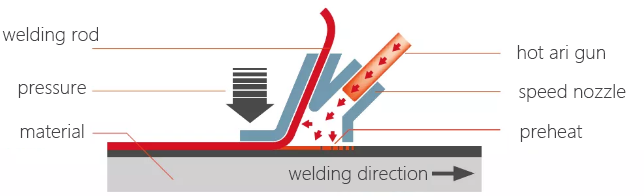 Speed Welding (WZ).png